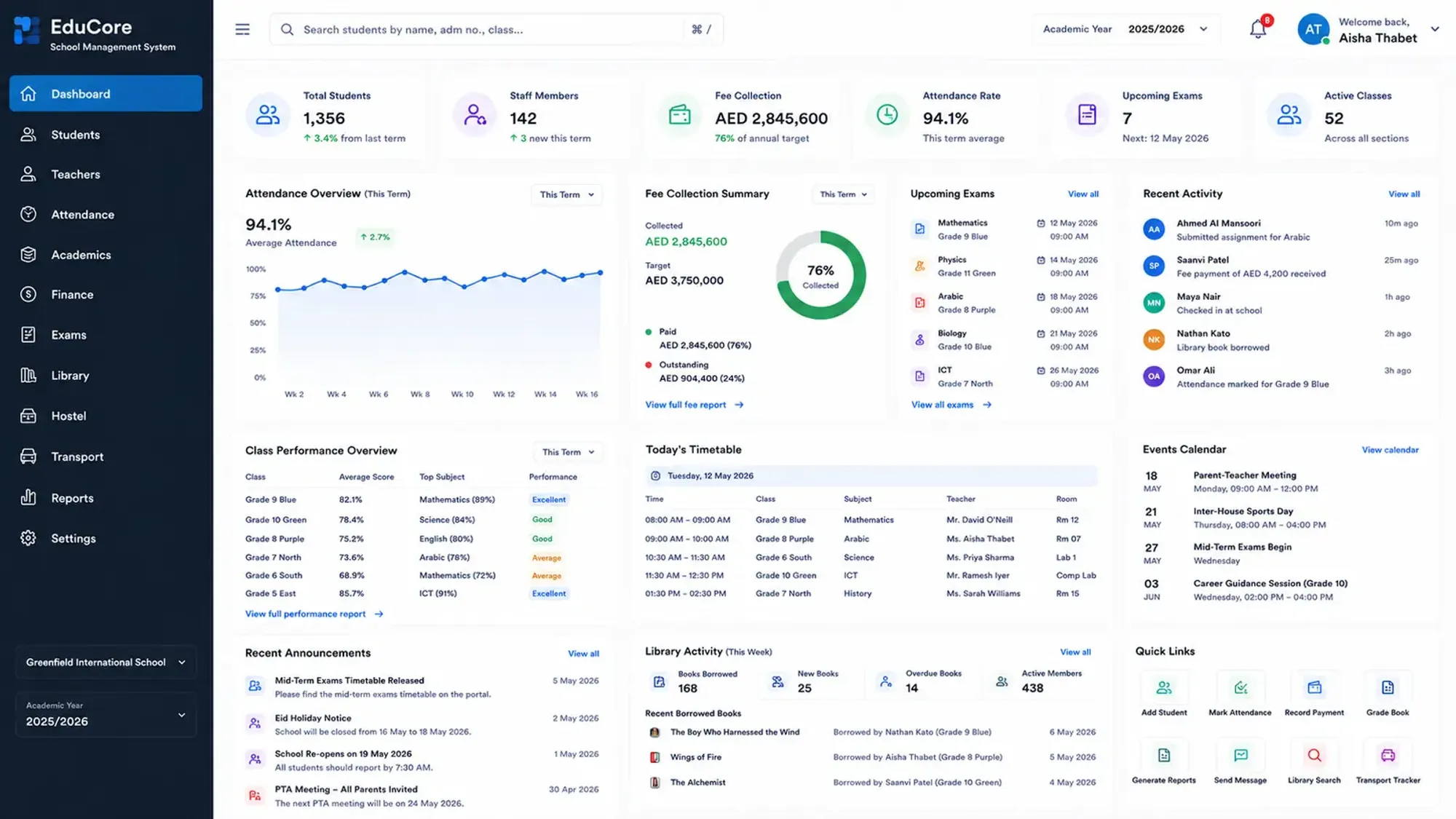 EduCore dashboard showing attendance trends, fee collection summary, class performance and the day's timetable, full size