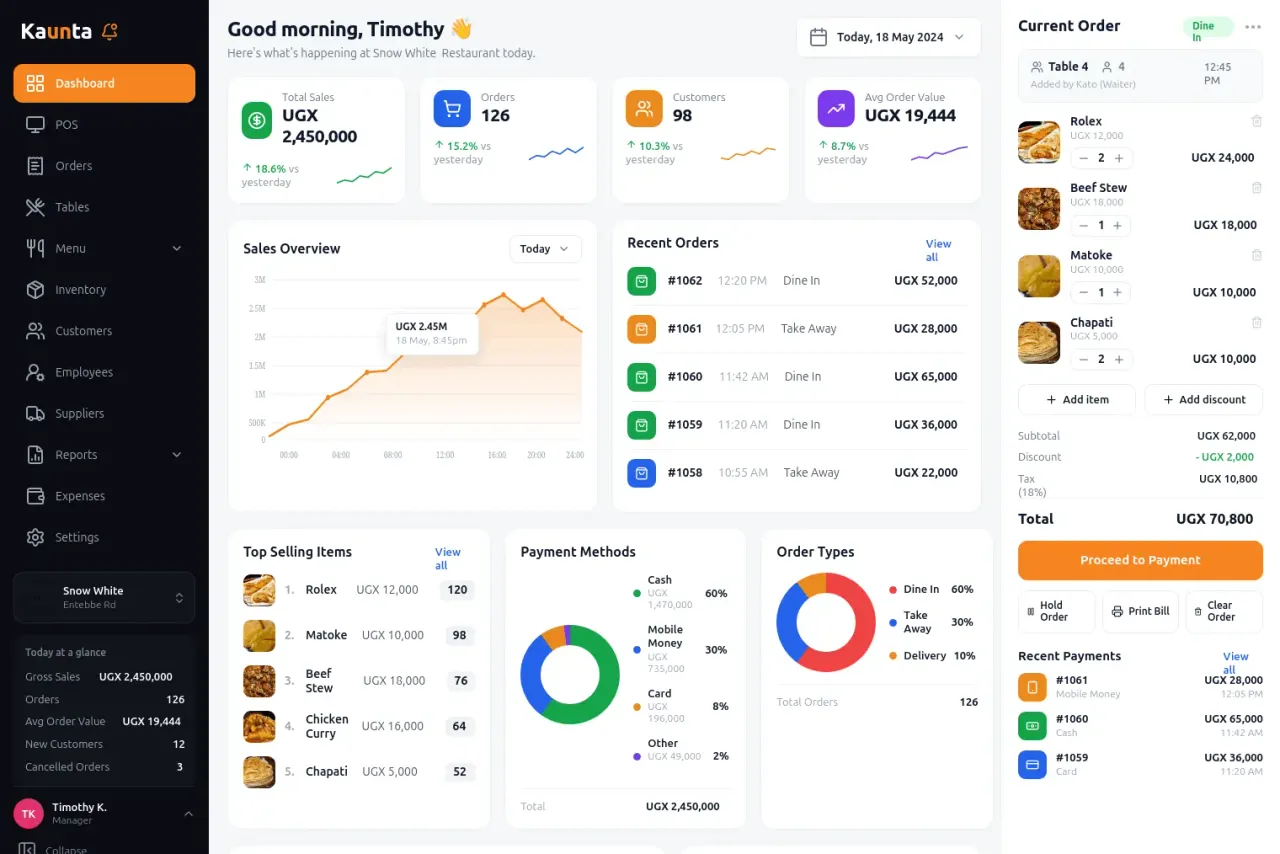Kaunta dashboard showing live sales, recent orders, an order being built, top-selling items and kitchen status