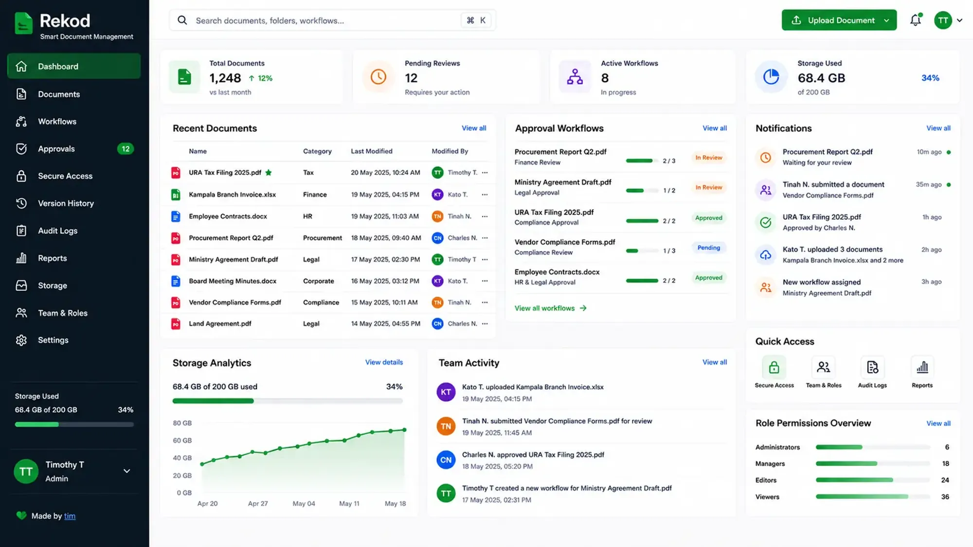 Rekod dashboard showing recent documents, approval workflows in review, storage analytics and team activity, full size