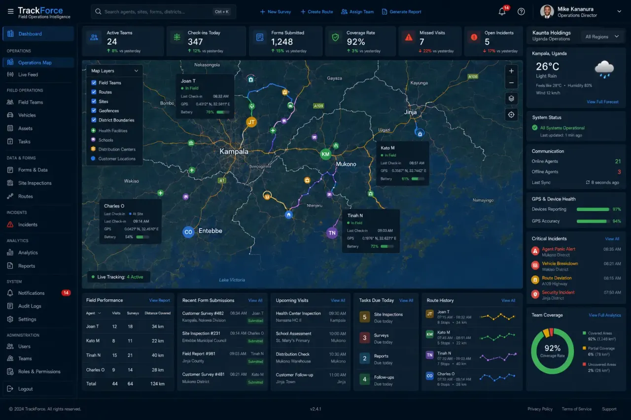 TrackForce live operations map of Kampala with field team positions, check-ins, route status and coverage